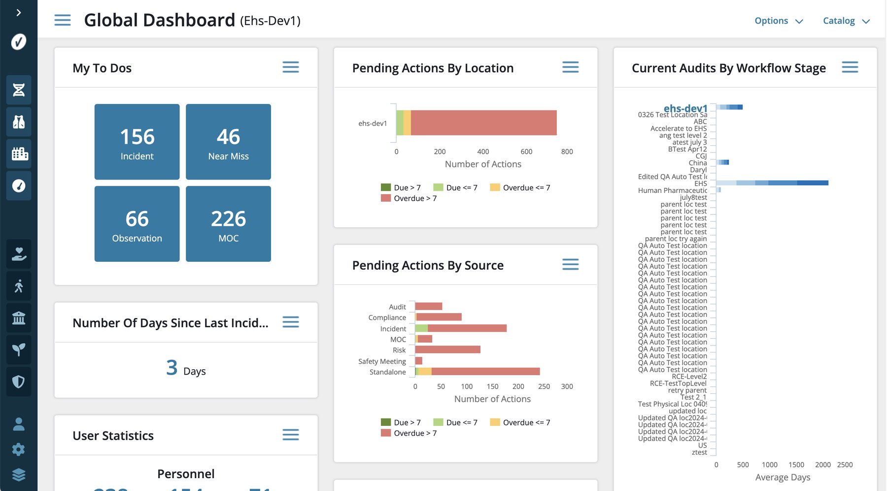 Redesigned global dashboard organized into cards