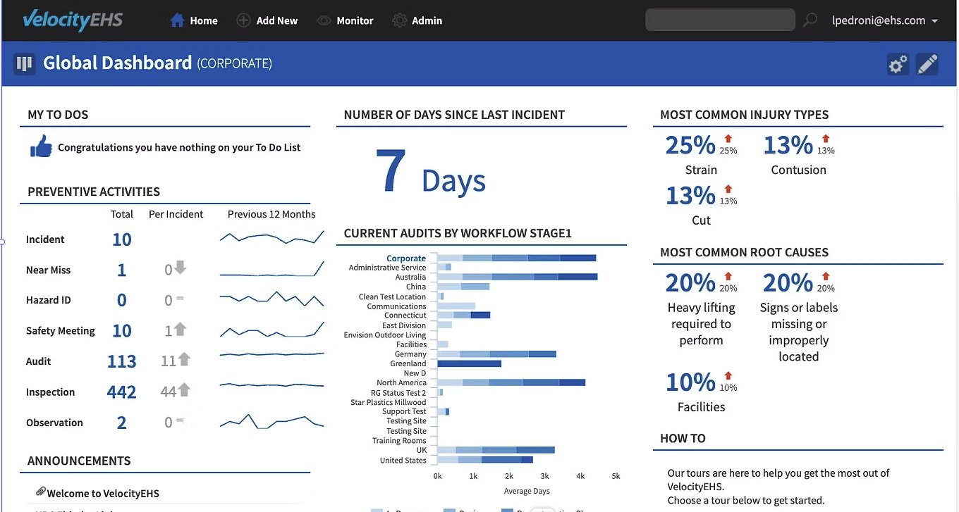 Legacy global dashboard: charts and lists in an undifferentiated field