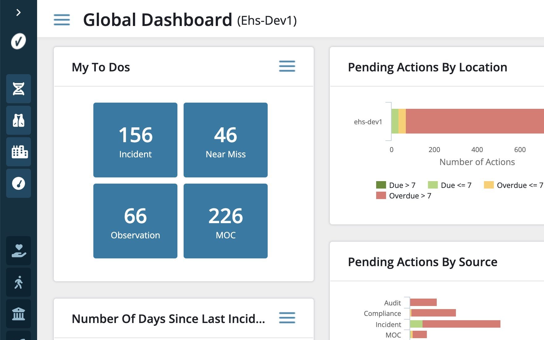 The redesigned global dashboard