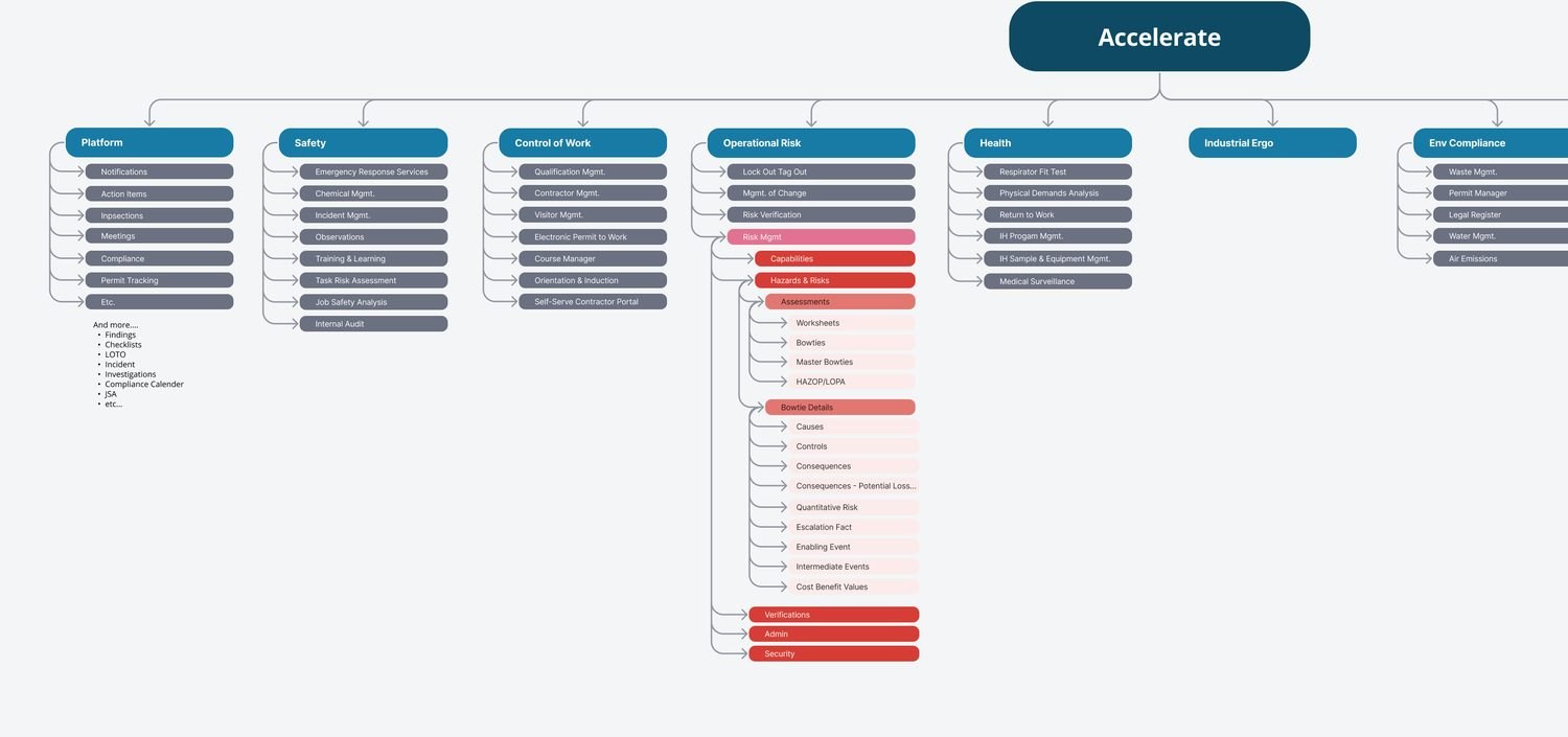 A section of the 2022 sitemap