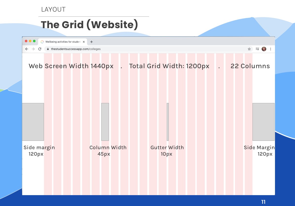 Style guide page 9: Web grid