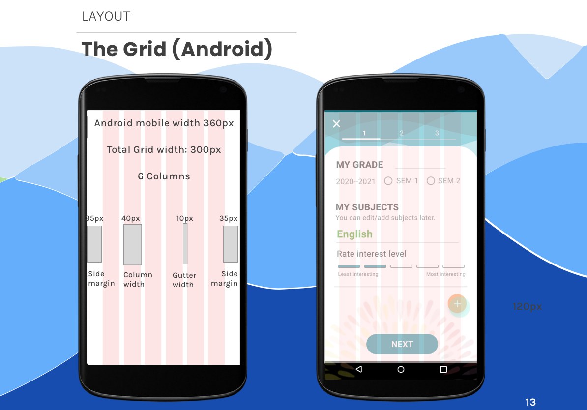 Style guide page 11: Android grid