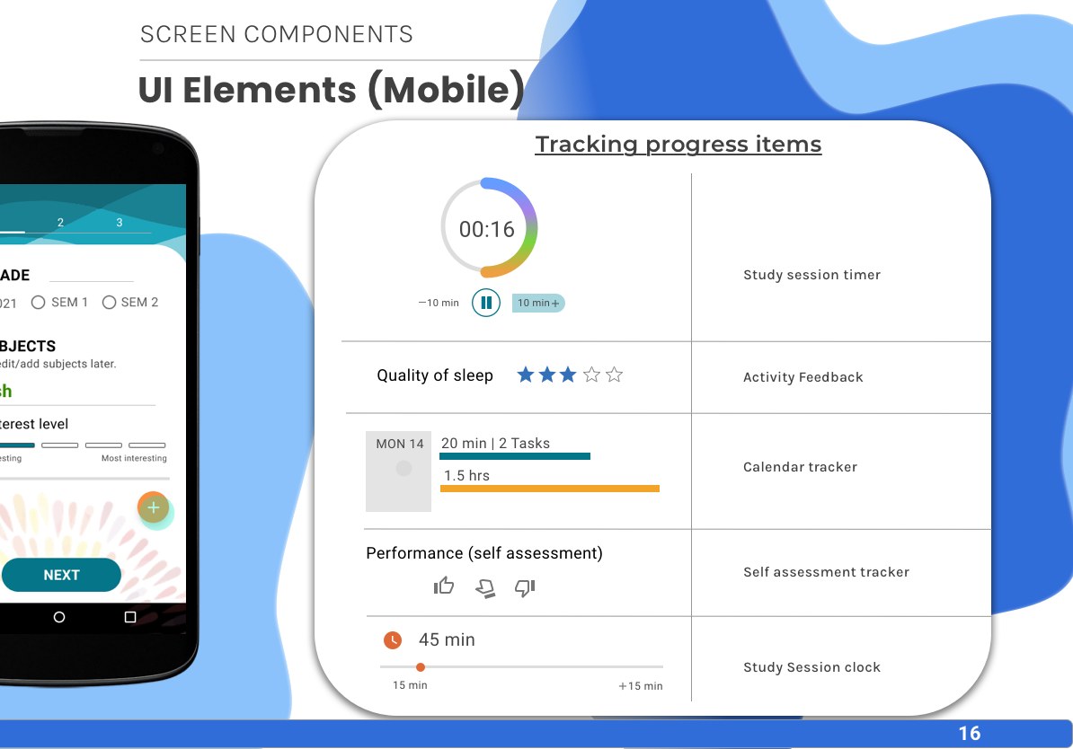Style guide page 15: Mobile UI elements, tracking