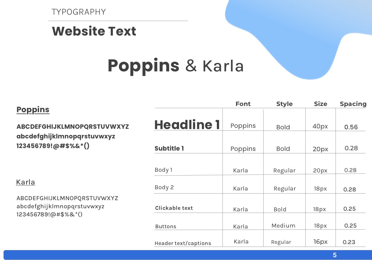 Style guide page 16: Web typography