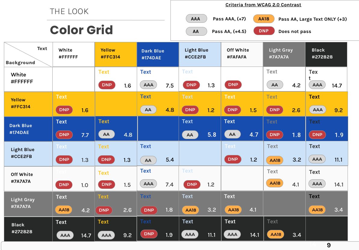 The color grid from the 2020 style guide: every palette color scored against every other, with ratios and pass grades